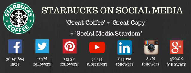 Strategia di marketing di Starbucks sui social media