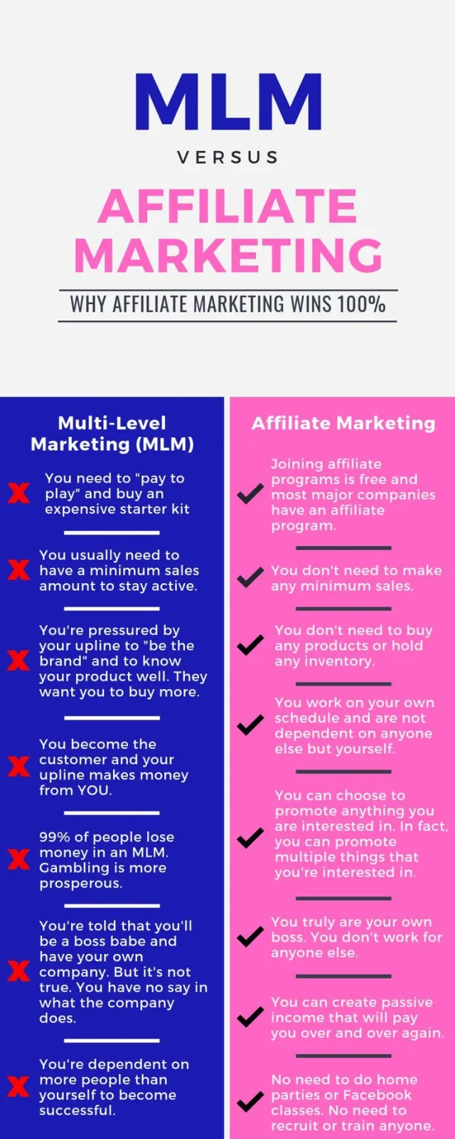 Pemasaran Afiliasi vs MLM - Apa Bedanya?