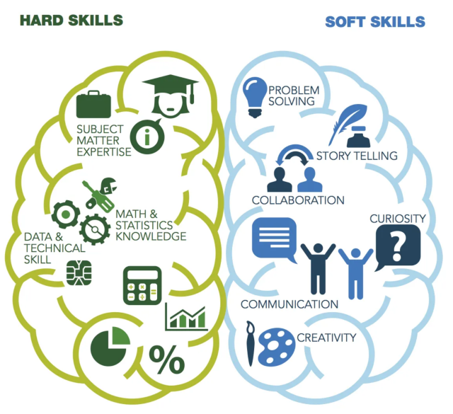 Die 10 wichtigsten Soft Skills, die Sie im Affiliate-Marketing benötigen