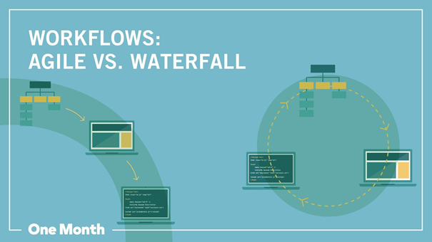 IT workflow