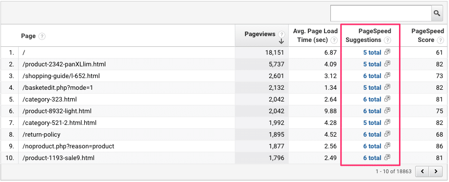 Google Analytics ให้คำแนะนำเกี่ยวกับวิธีการเพิ่มความเร็วของทุกหน้า ใช้ประโยชน์จากสิ่งเหล่านี้: คำแนะนำมีความชัดเจนและนำไปปฏิบัติได้