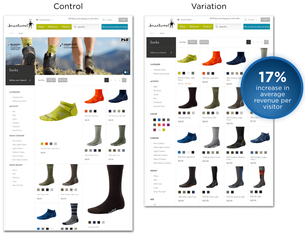 A/B testing