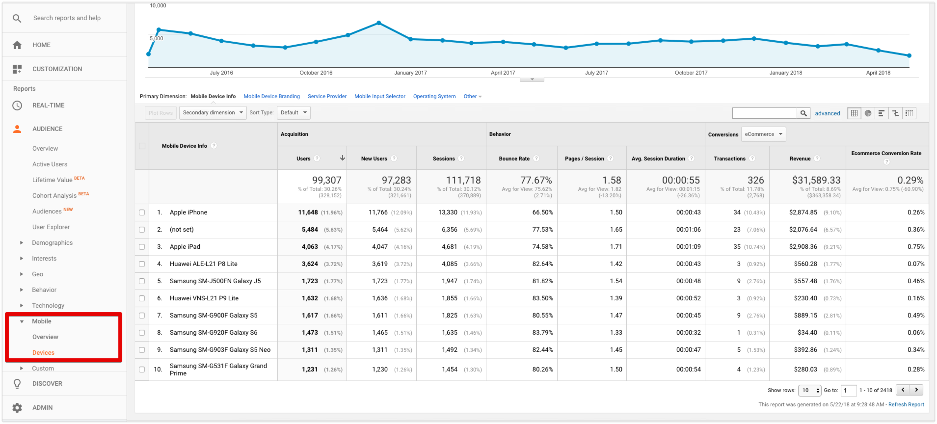 Mobile Device Reports