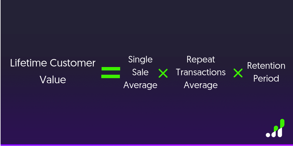 Customer lifetime value equation