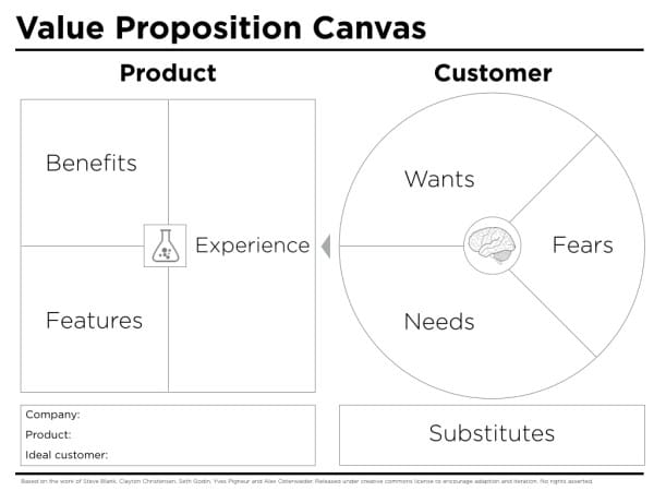 Value proposition canvas