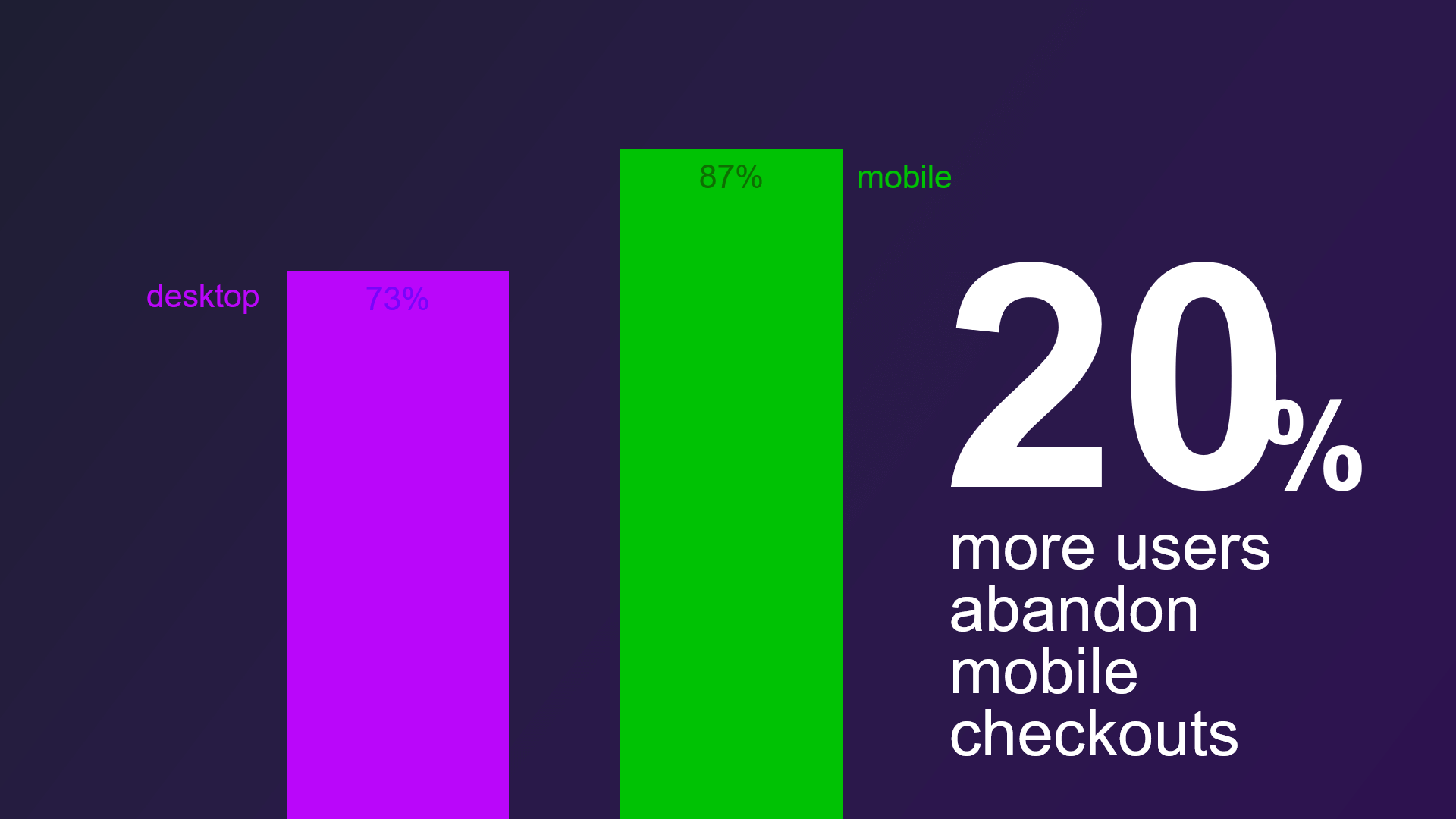 checkout mobile commerce