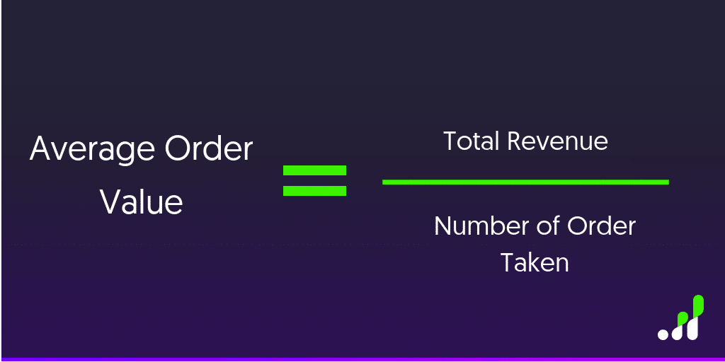 Calcule el valor promedio de los pedidos dividiendo los ingresos totales por el número de pedidos recibidos.