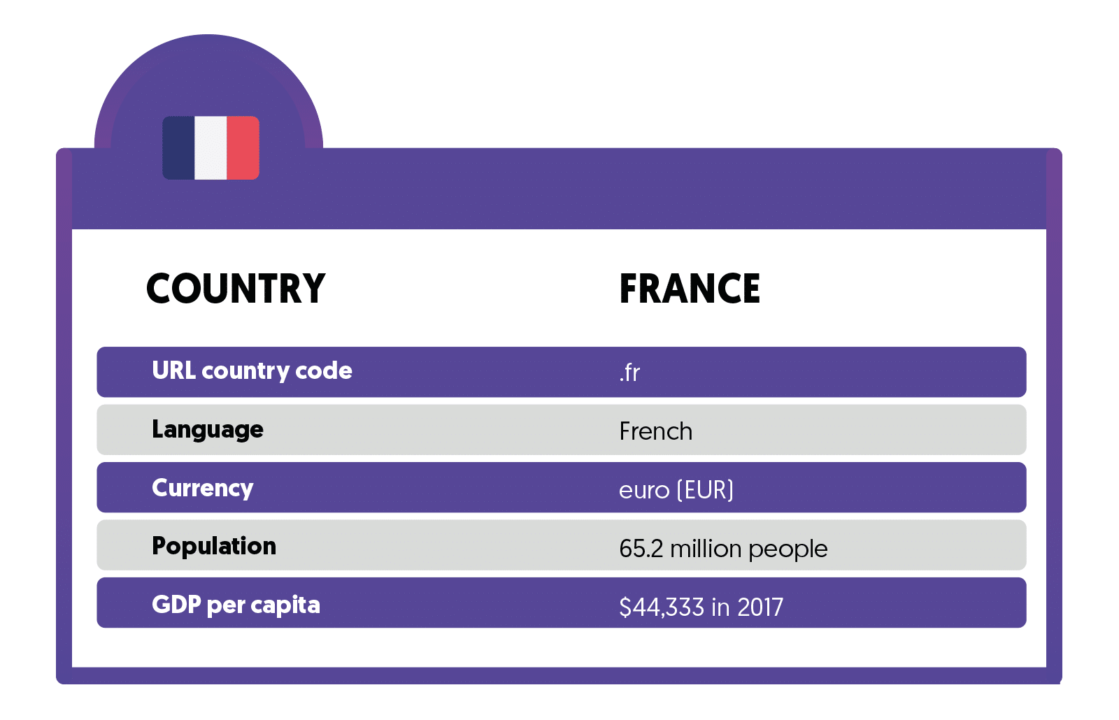 フランスに関する一般情報