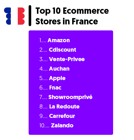 フランスのトップ10のeコマースストア