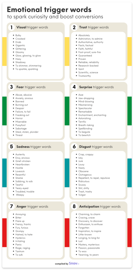Liste der emotionalen Triggerwörter