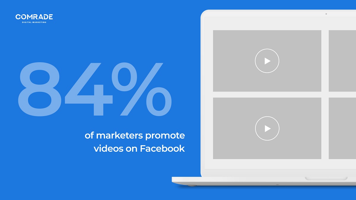 Facebook-Videomarketing