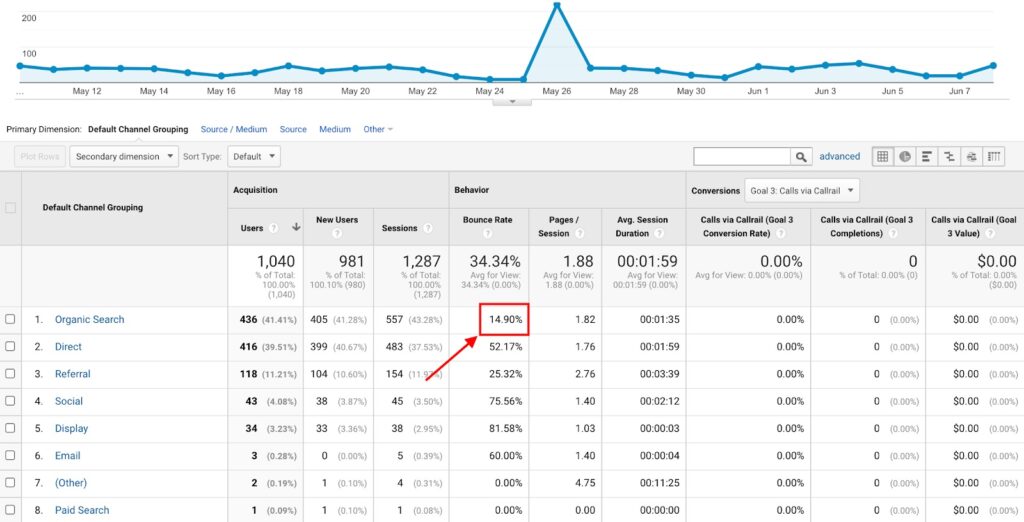 Sitio web de Analytics Attorney