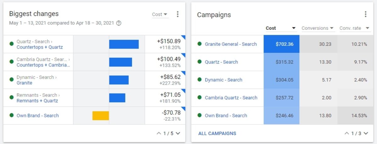 PPC dla kampanii reklamowej dla małych firm