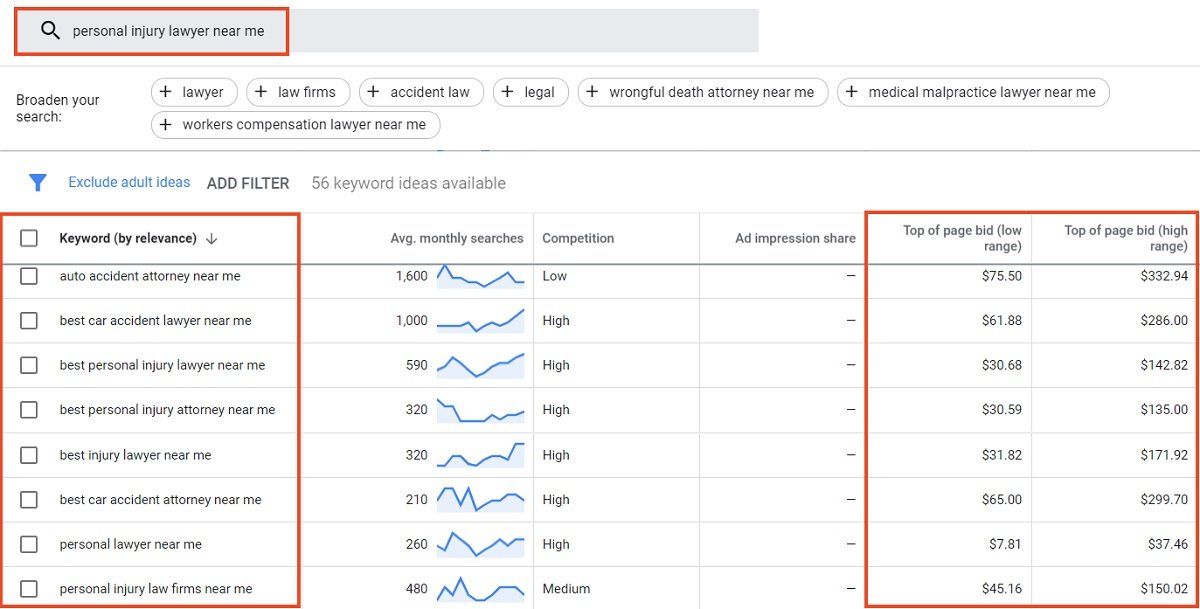 parole chiave disponibili per il pianificatore di parole chiave di google