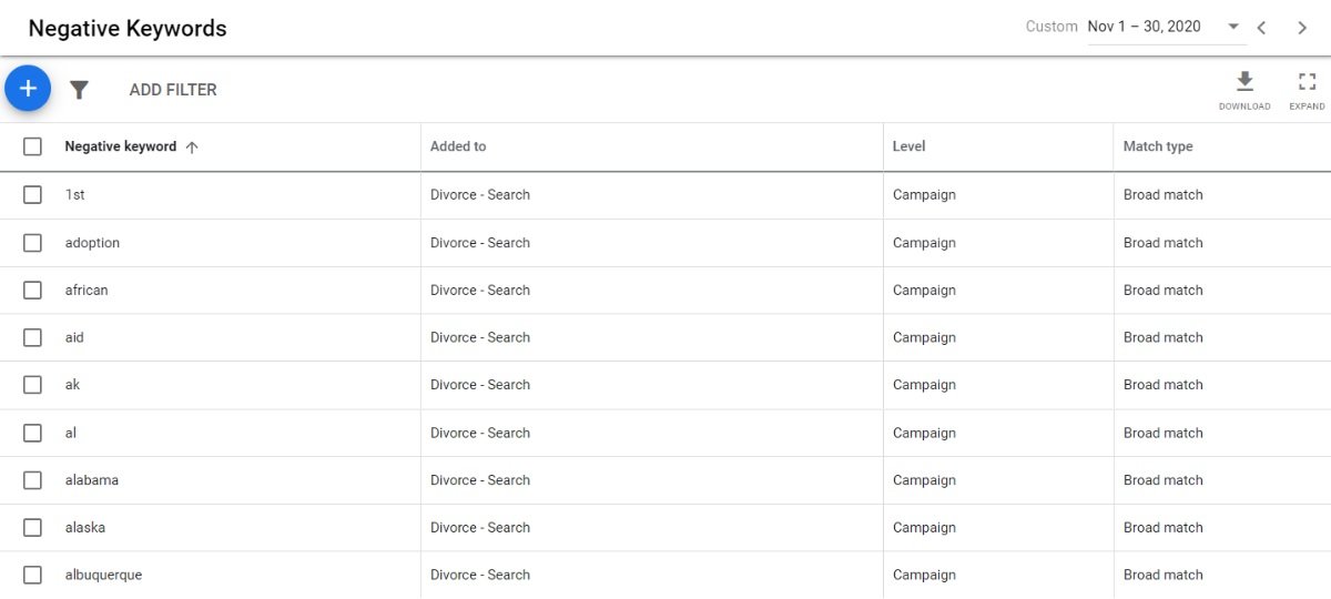 parole chiave a corrispondenza inversa di Google Ads