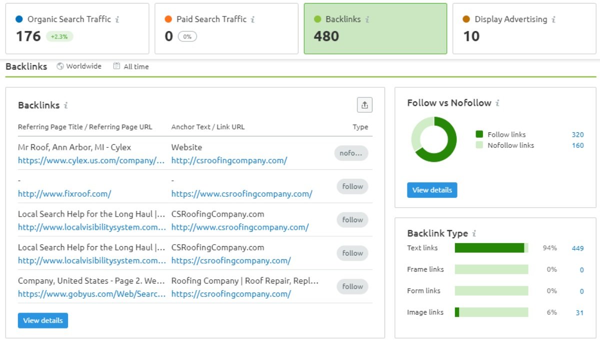 profil firmy dekarskiej backlink