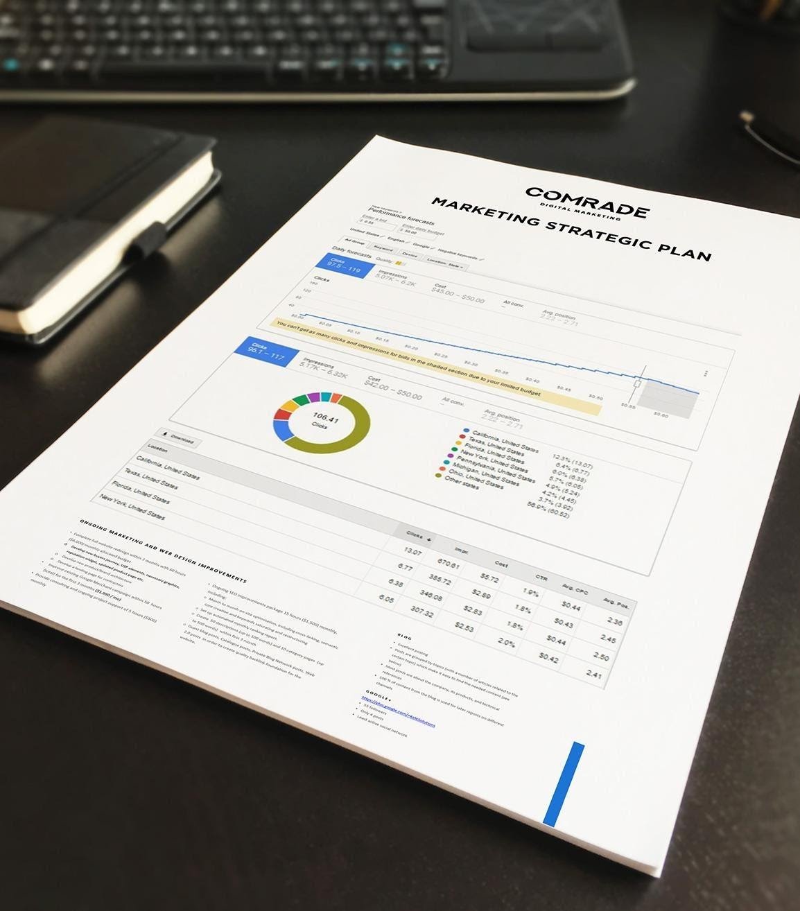 Towarzysza Agencja internetowa Plan strategii marketingowej kancelarii prawnej