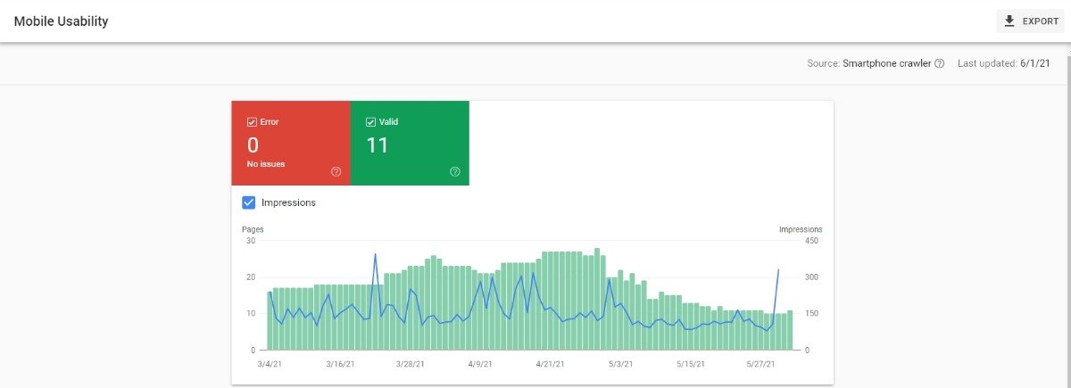 rapport d'utilisabilité mobile de la console de recherche google