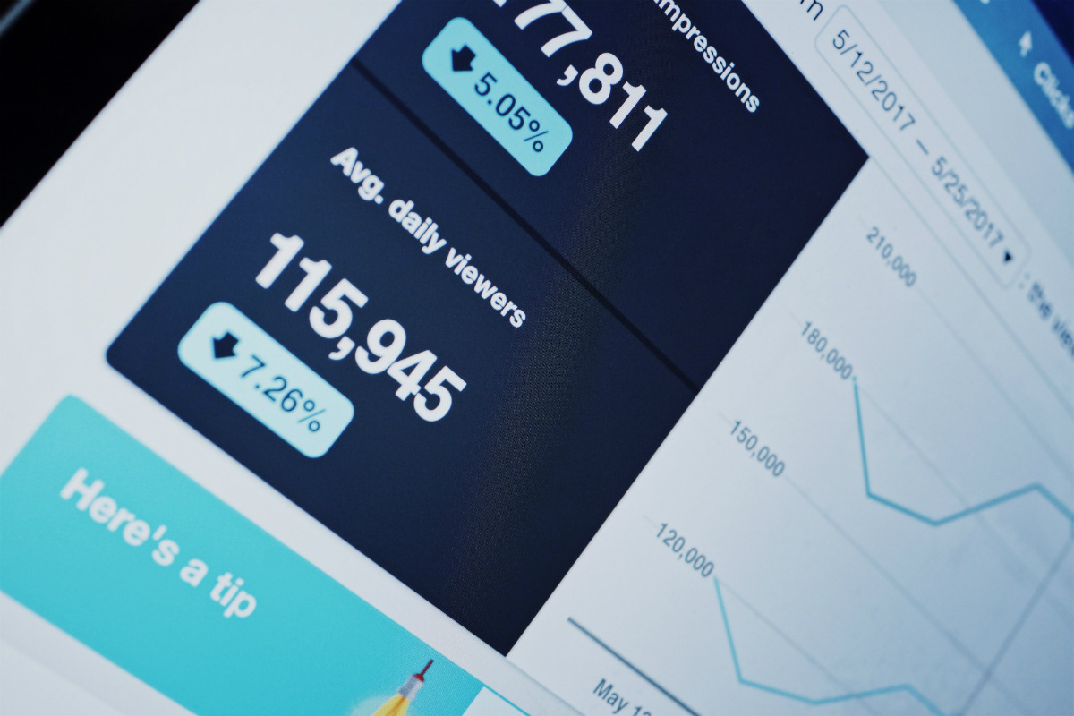 グラフ-グローバルeコマースのKPI