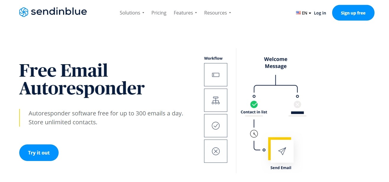 najlepszy autoresponder e-mail
