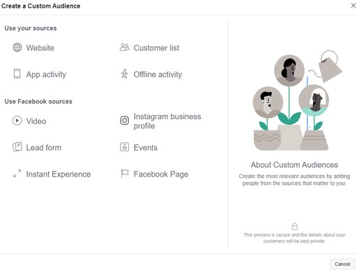 Anúncios do Shopify no Facebook