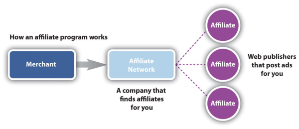 pap-blog-join-afiliat-network