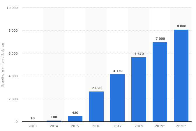 Jak połączyć marketing afiliacyjny i influencer marketing