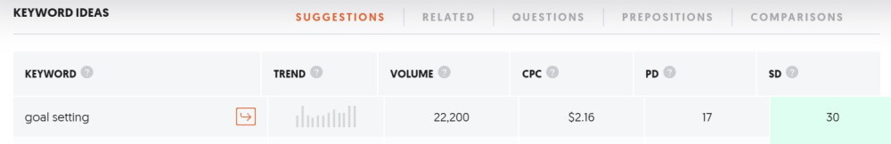 Ubersuggest 키워드 도구