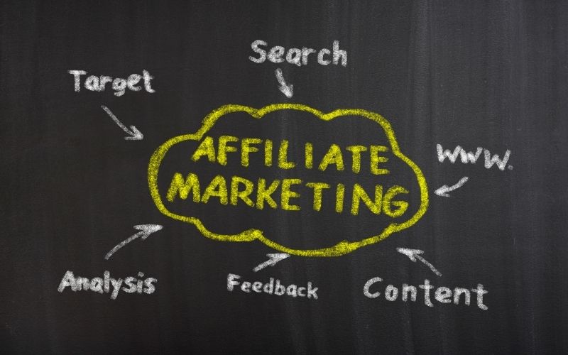Pemasaran Afiliasi Affiliate Marketing
