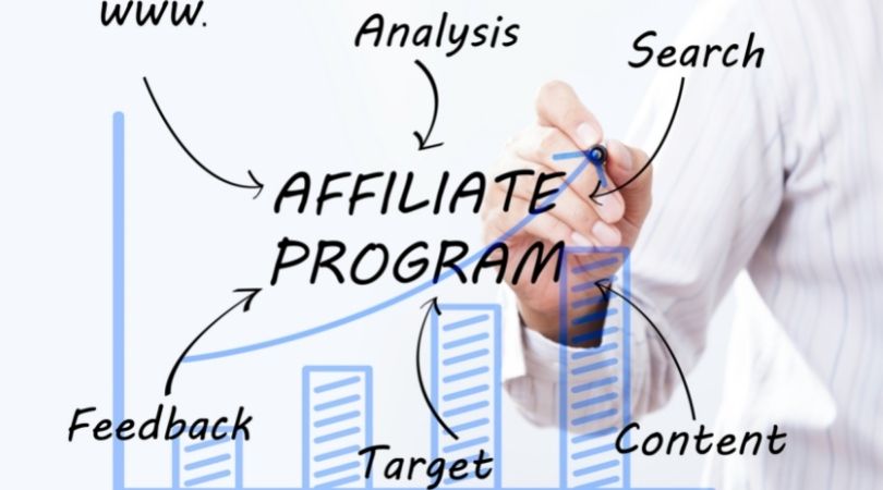 Partnerprogramm Affiliate Program
