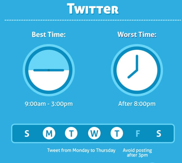 Melhor hora para tweetar