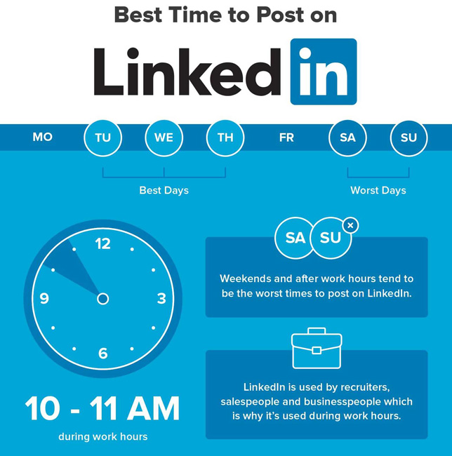 Cel mai bun moment pentru a posta pe LinkedIn