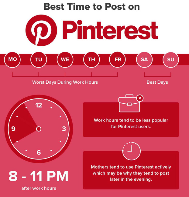 Cel mai bun moment pentru a posta pe Pinterest