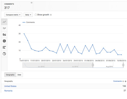 Secțiunea de comentarii din YouTube Analytics