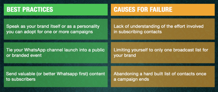 Strategie de marketing WhatsApp