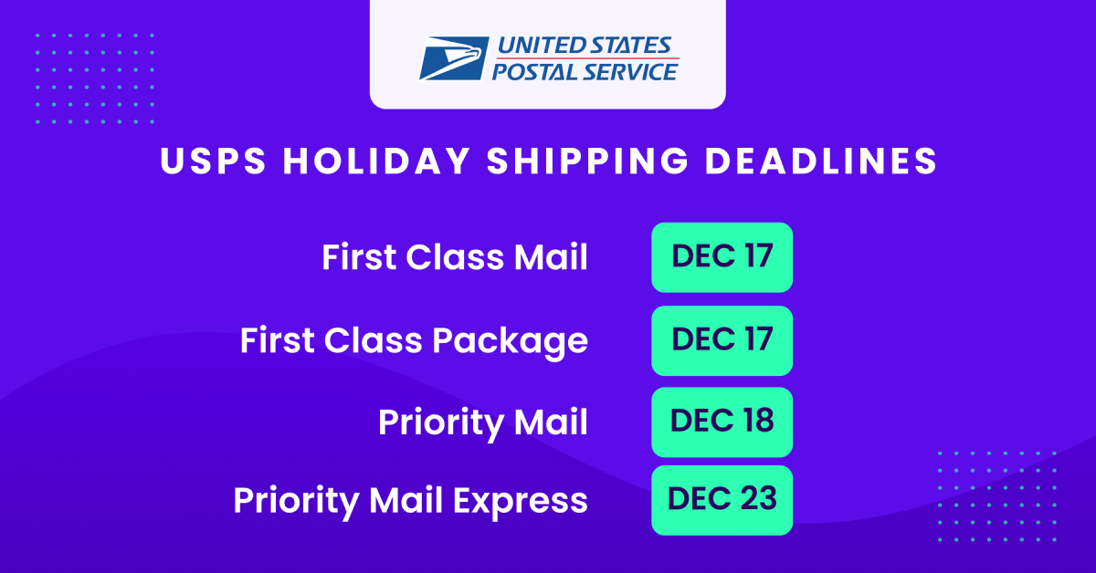 Plazos de envío de vacaciones de USPS