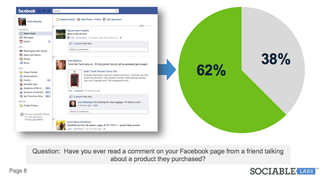 Statistiche di Facebook