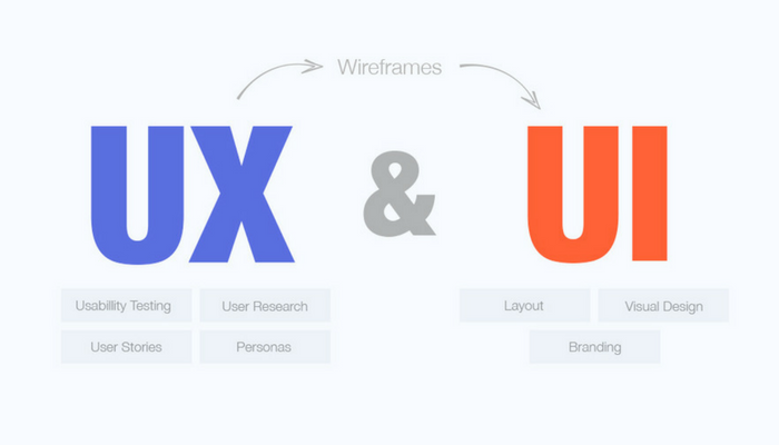 UI/UX App Design Company India