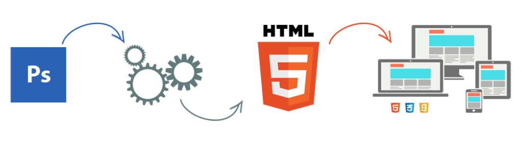 PSD to Magento India