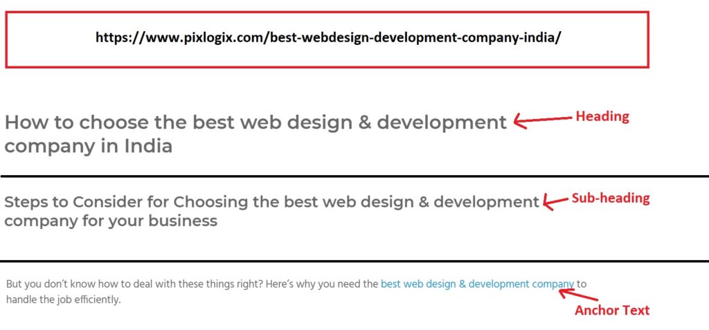 คีย์เวิร์ดใน Heading, subheading & anchor text - seo friendly เว็บไซต์ที่ติดอันดับดีใน Search Engine