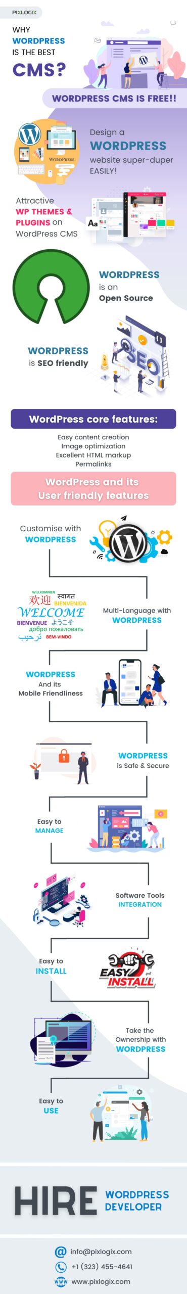 为什么选择 WordPress