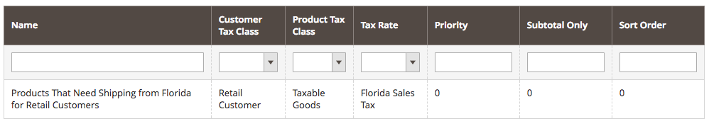 mais regras fiscais Magento
