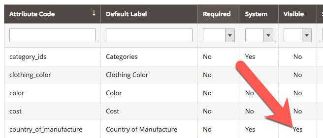 como exibir atributos magento