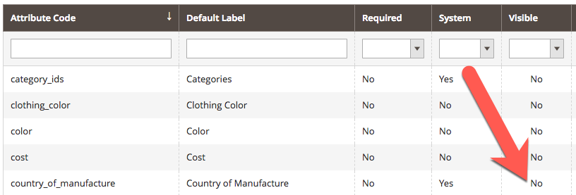 exibindo atributos magento