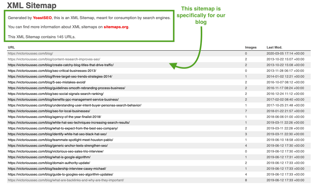 Yoast: Harta XML Sitemap