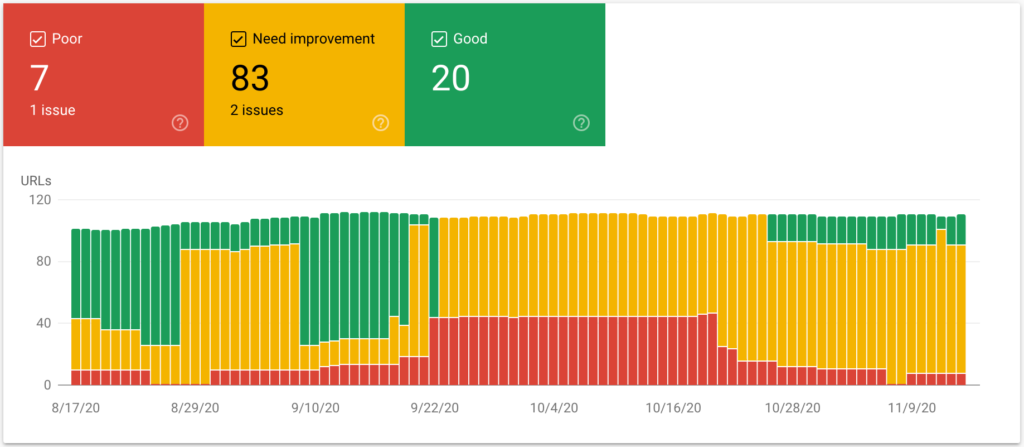 Rapport Google Search Console Core Web Vitals