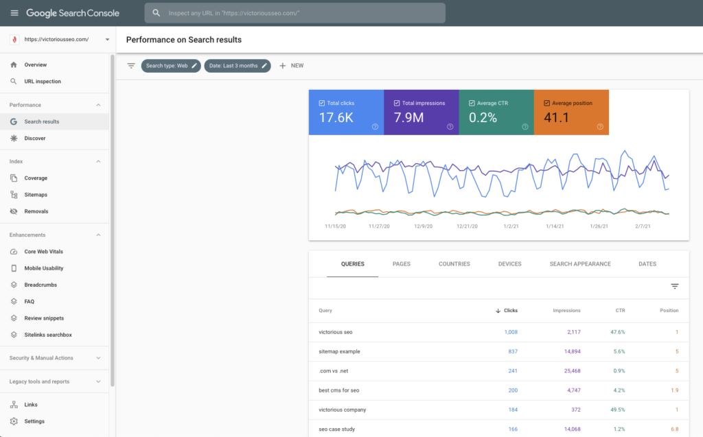 google arama konsolu performans raporları