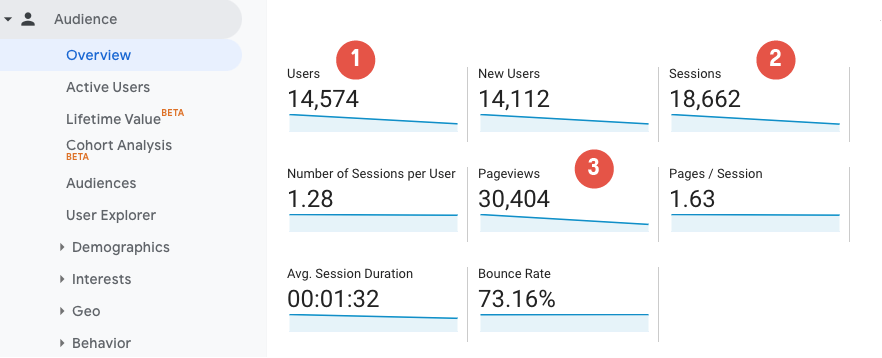 măsurați traficul web cu sesiunile utilizatorilor GA și afișările de pagină
