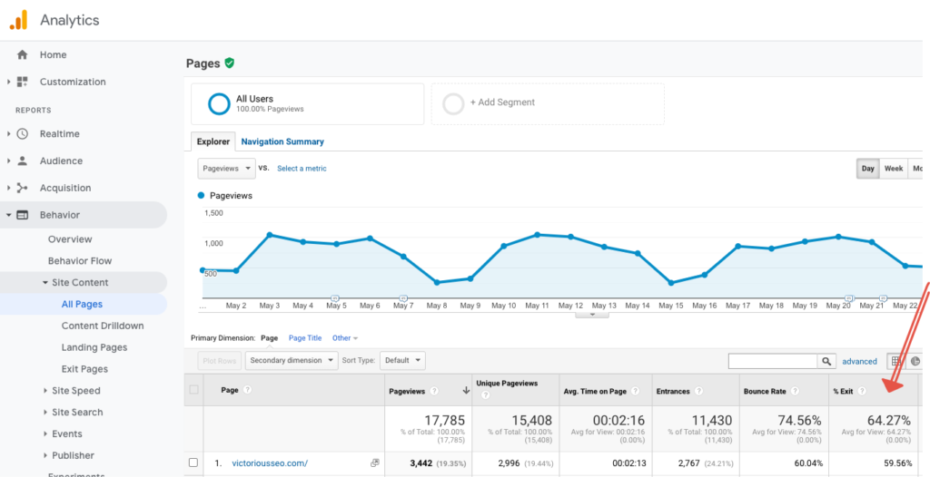 jak śledzić wskaźnik wyjść w Google Analytics