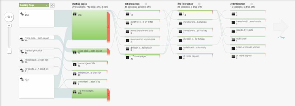 путь клиента в google Analytics